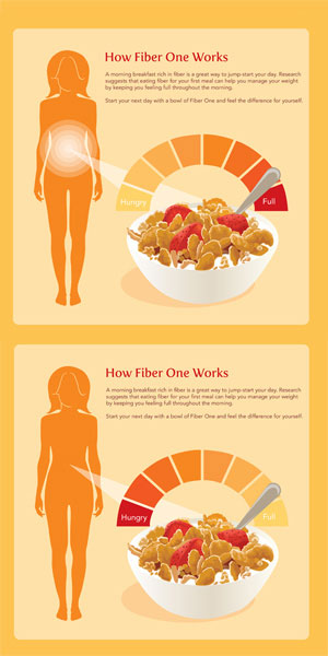 General Mills Fiber One